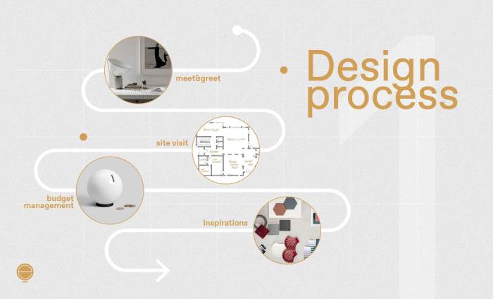 Phases schematic carlaaston